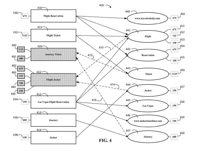 graph information labels for structured information cards