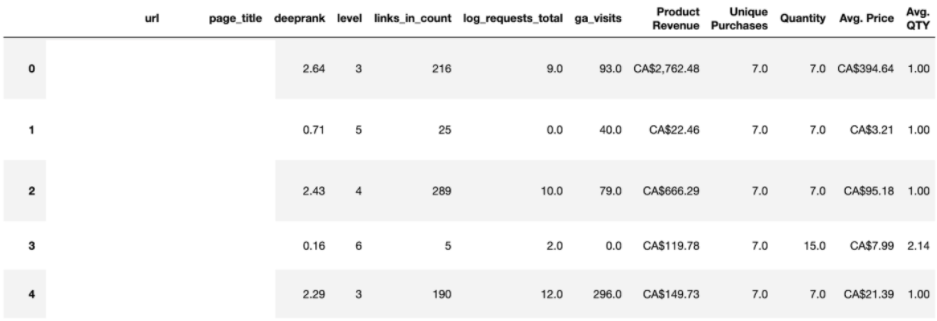Python Pandas Merge
