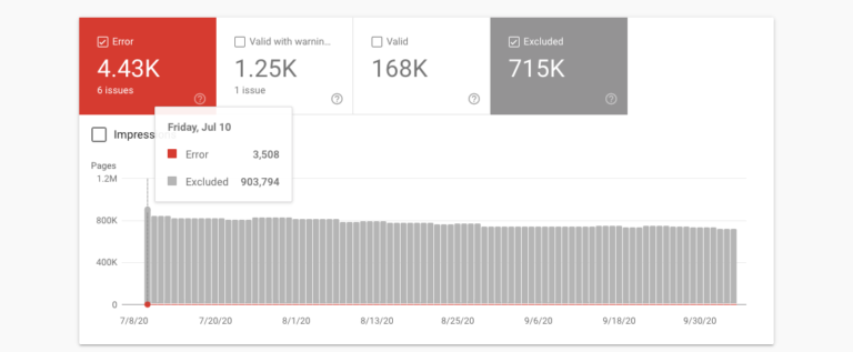 google search console data