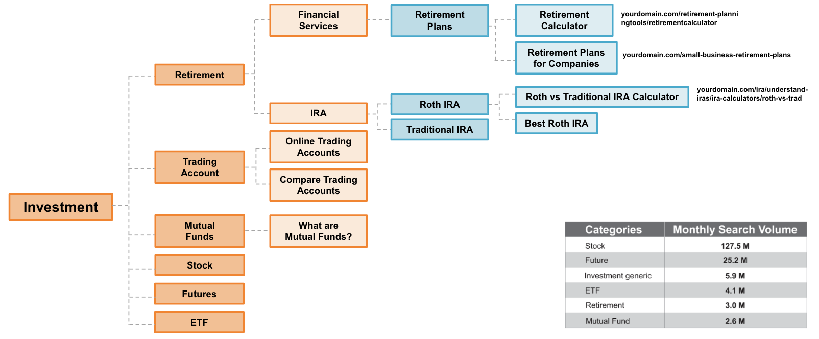 SEO Opportunity Evaluation - Theming