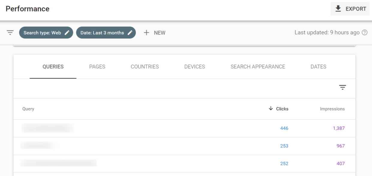 Baseline of keyword performance.
