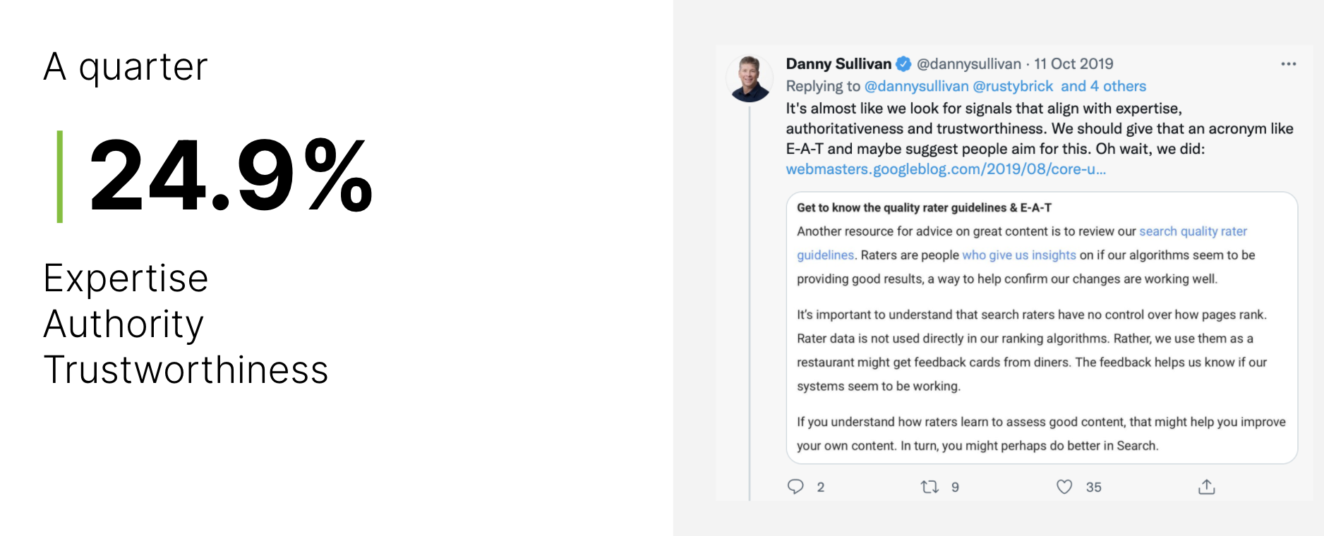 State of SEO