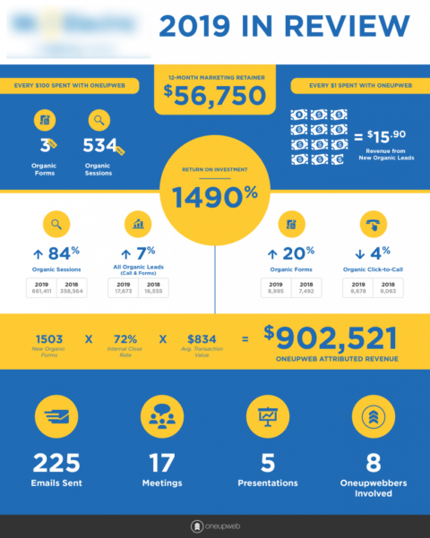 2019 ROI example