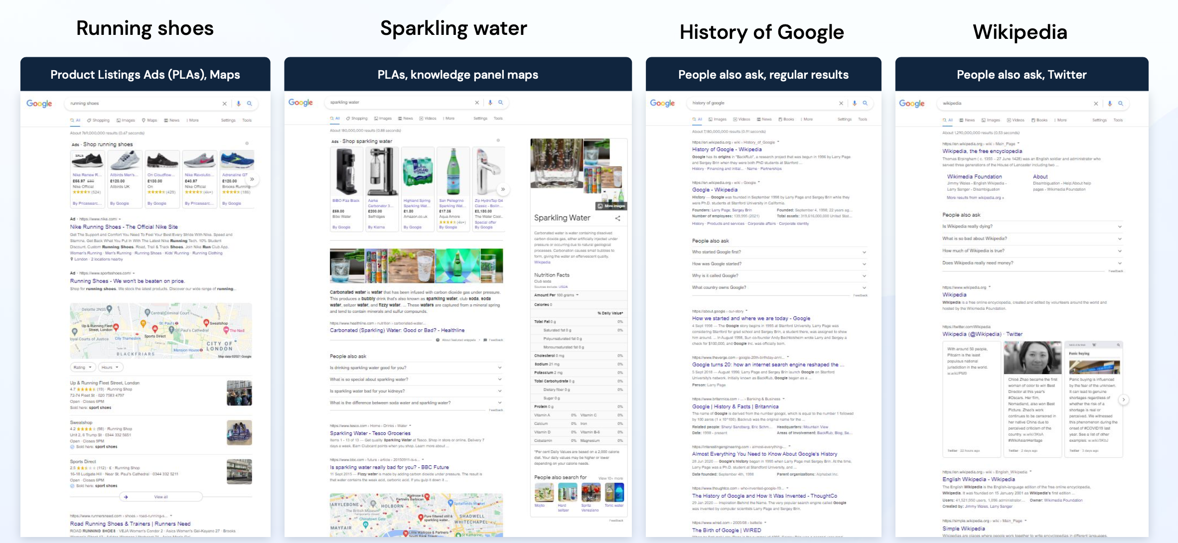 SERP Trends & Top Keyword Data By Industry