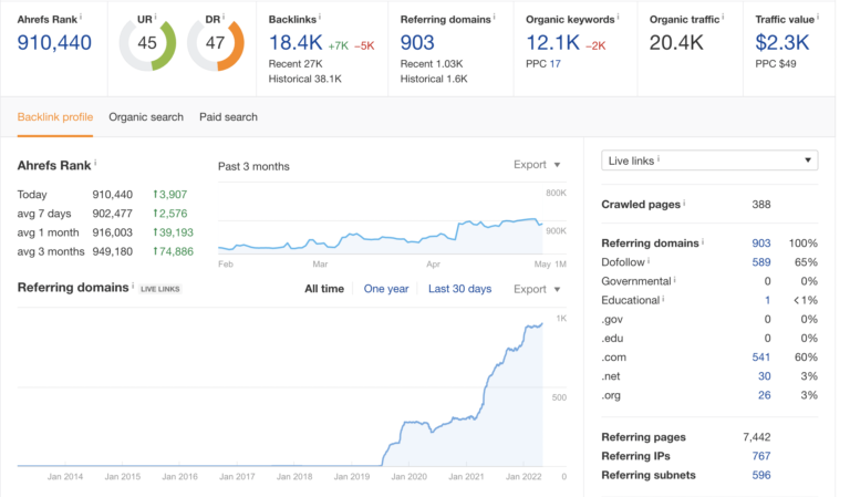 ahrefs backlink profile