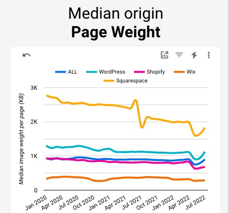 CMS Image Weight Scores