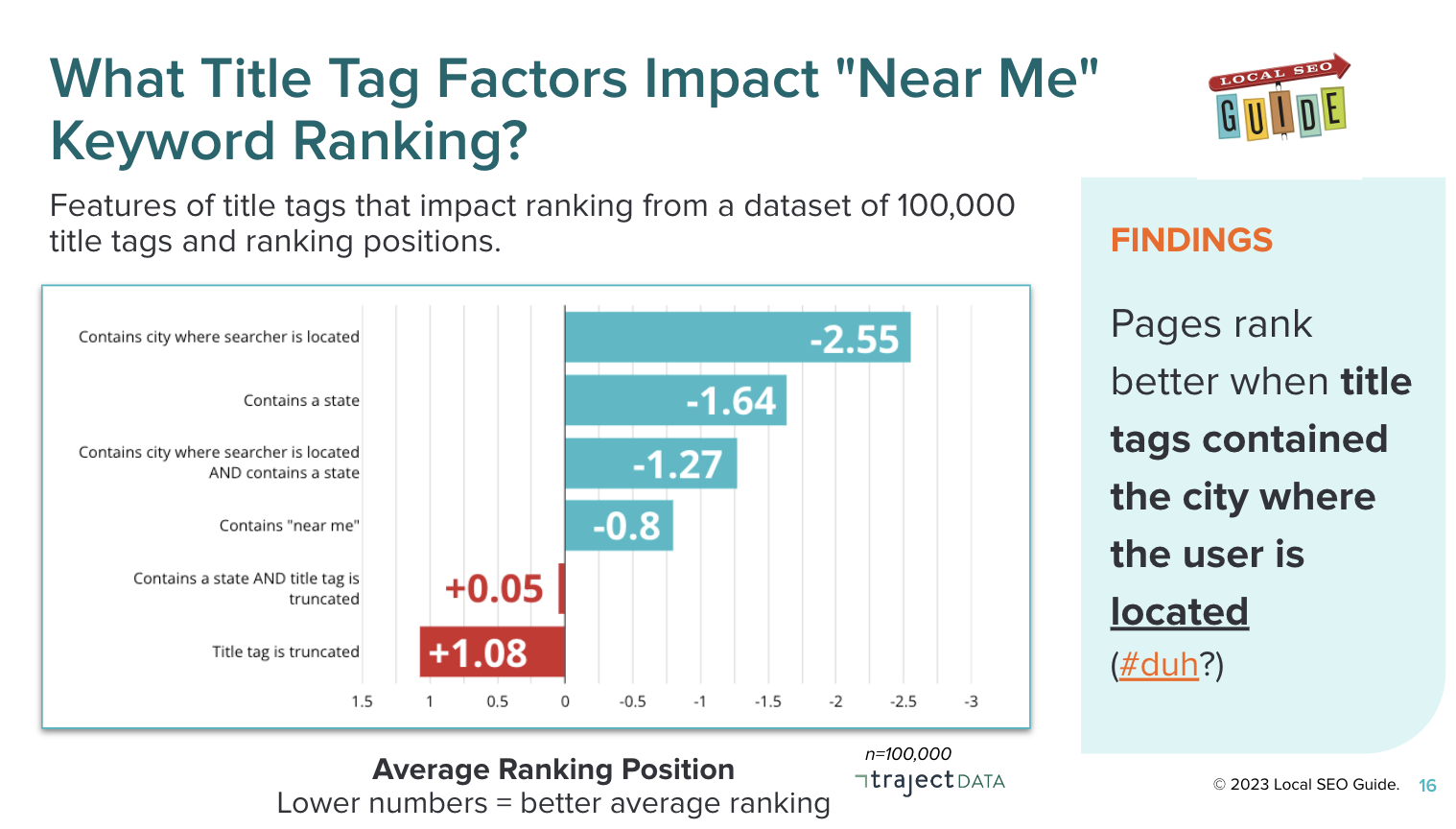 Title tag factors