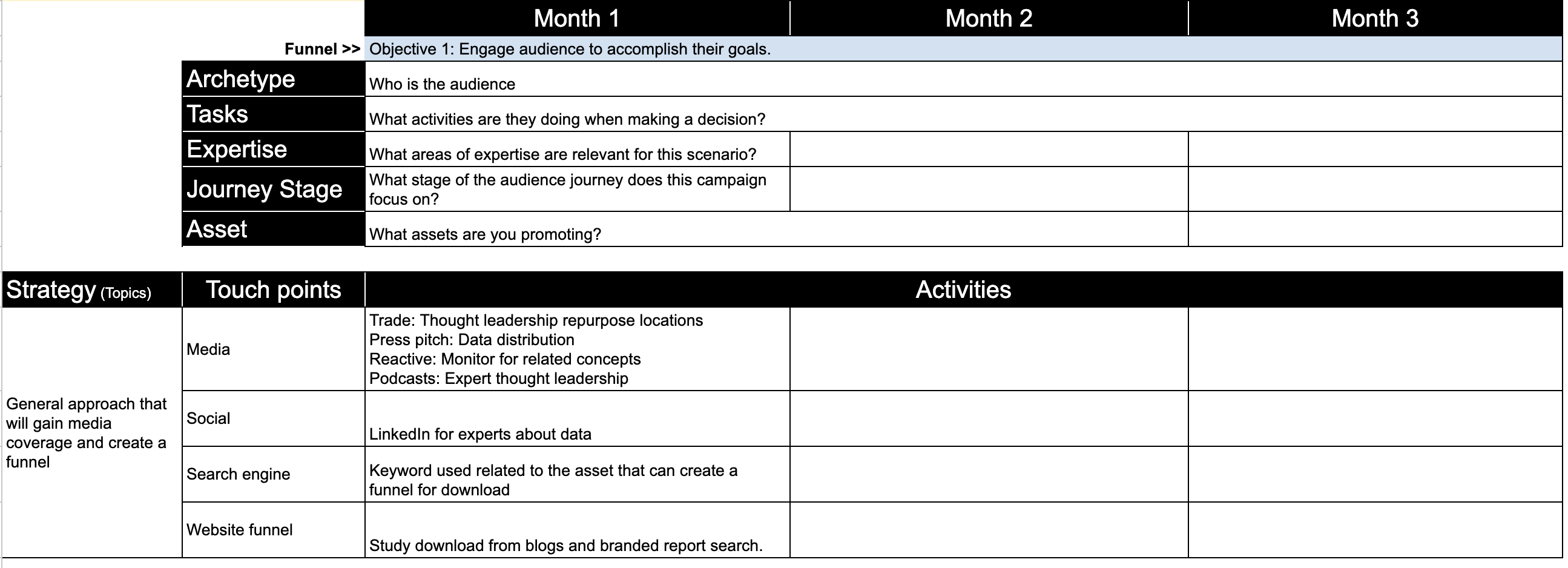 Integrated topic tour canvas Integrated topic tour canvas