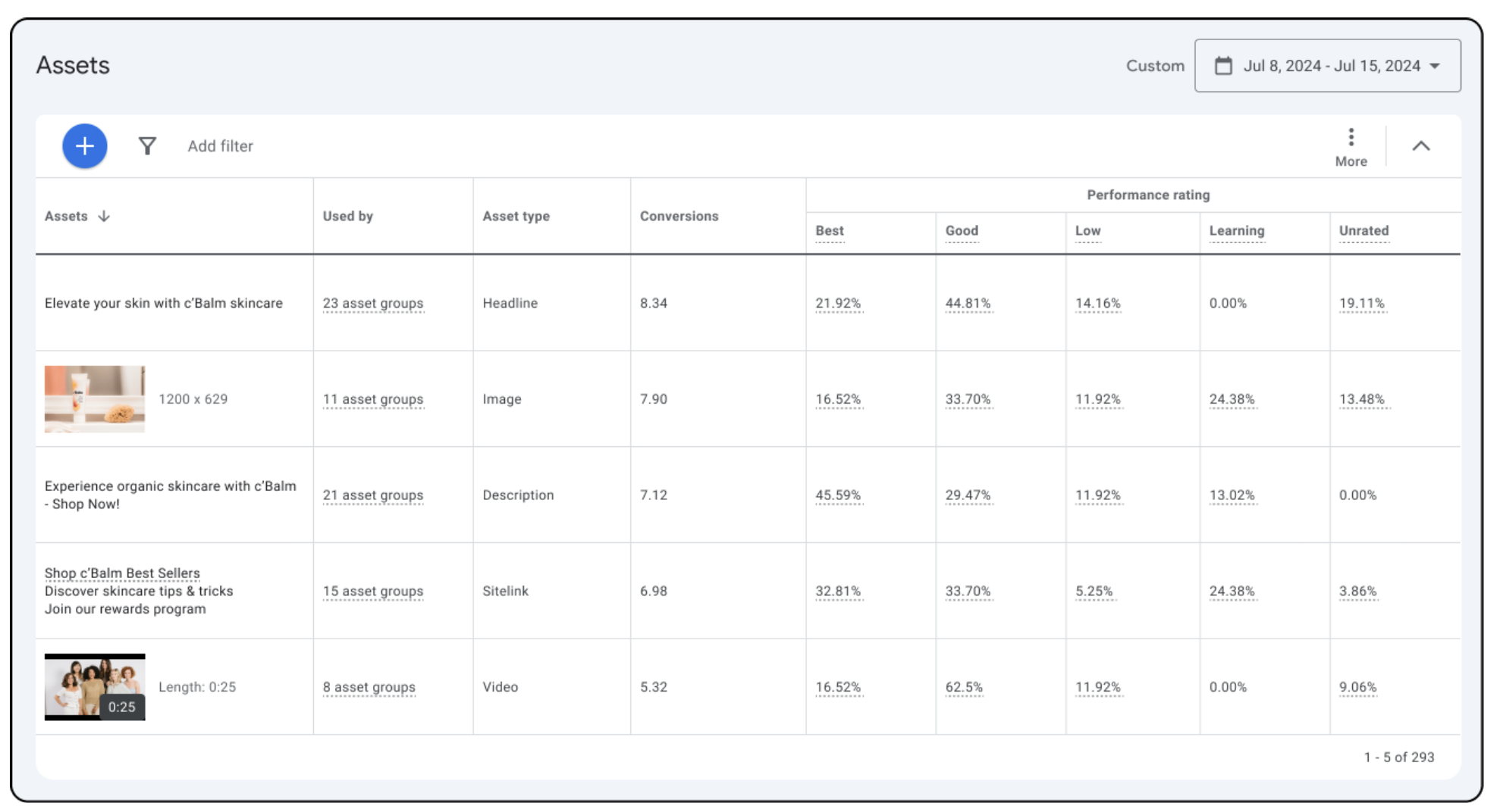 A screenshot of the new workflow in Google Ads.