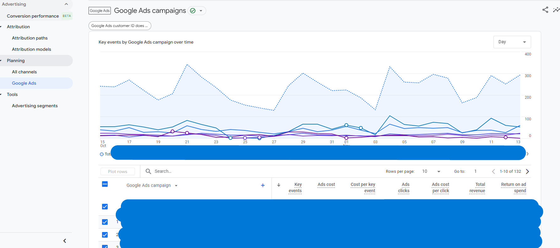GA4 Advertising Report GA4 Advertising Report