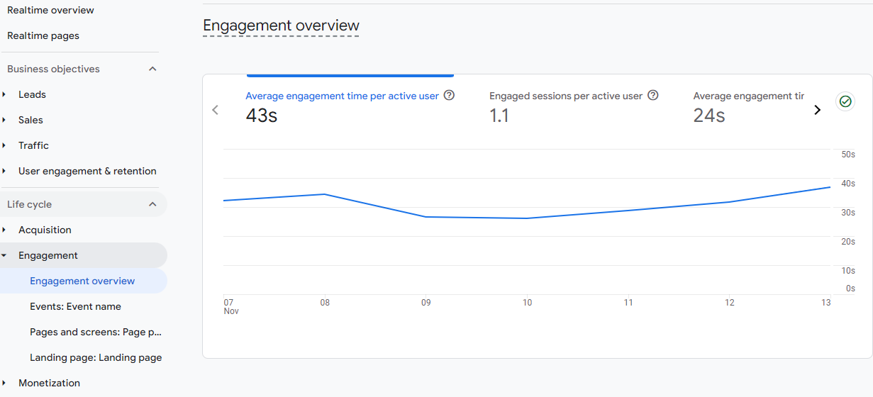 GA4 Engagement Overview GA4 Engagement Overview